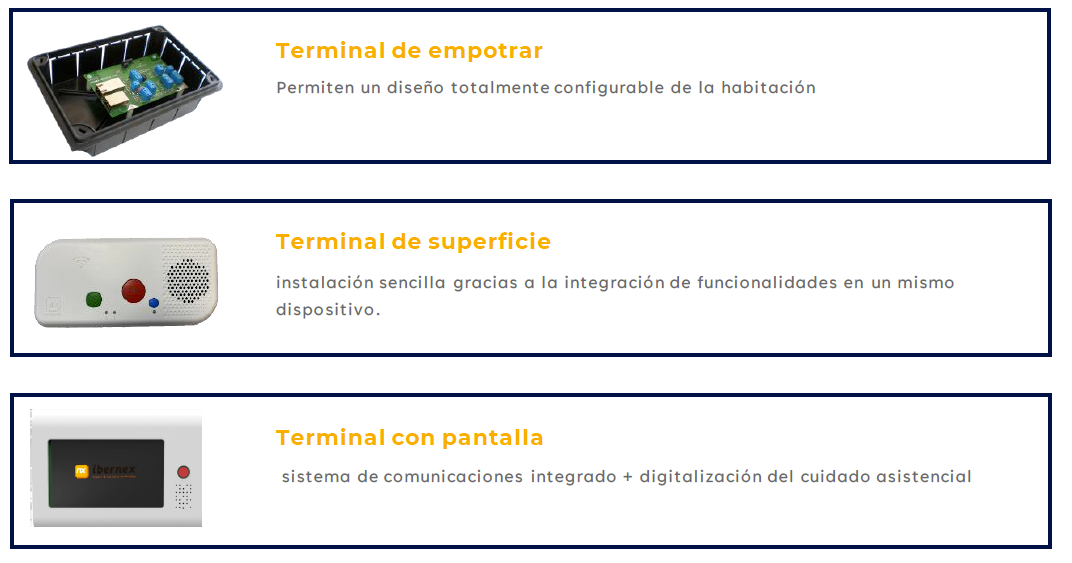 SISTEMA DE COMUNICACION PACIENTE ENFERMERA