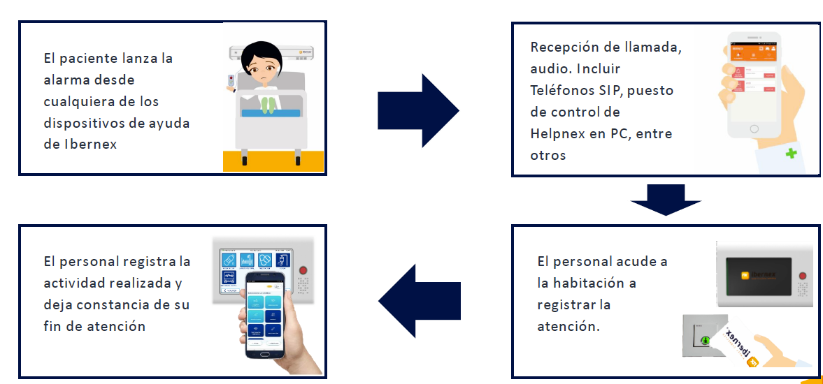 SISTEMA DE COMUNICACION PACIENTE ENFERMERA